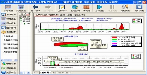 小草网管软件软路由(网管监控软件)v2.0.41.2.5最新简体中文安装版